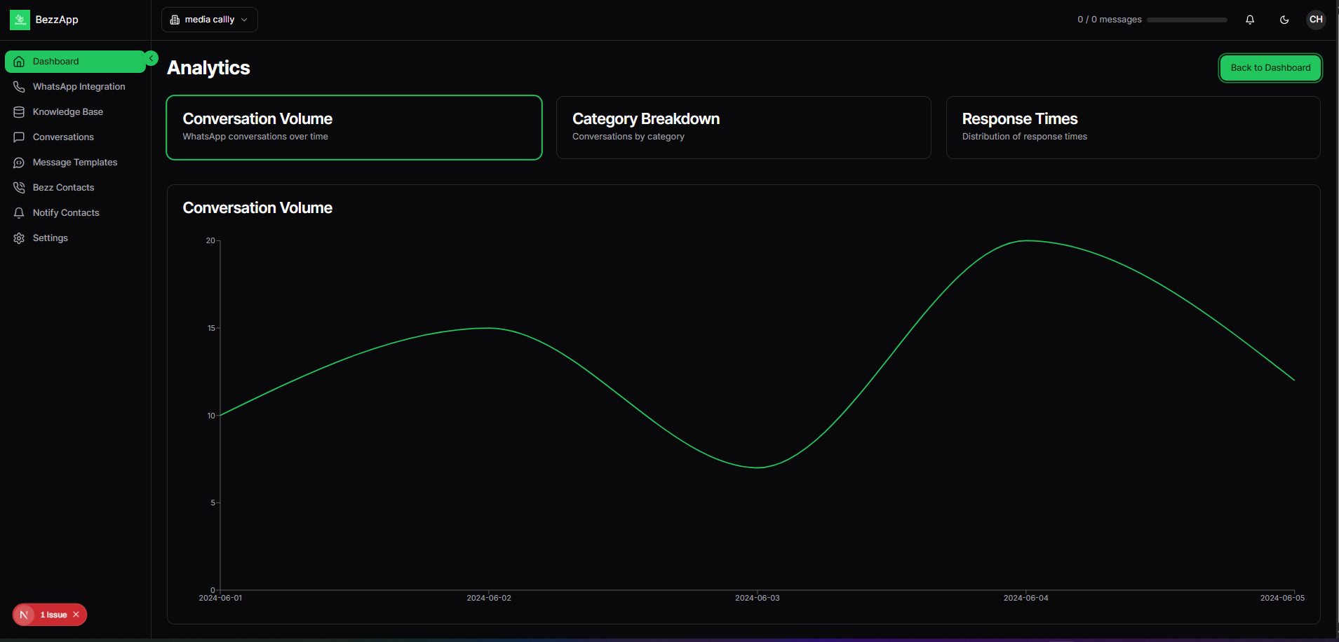 Dashboard Screenshot